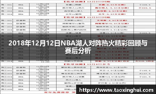 2018年12月12日NBA湖人对阵热火精彩回顾与赛后分析